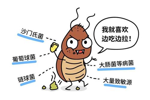 滅蟑螂